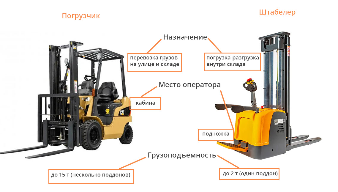 Погрузчик и штабелер различия