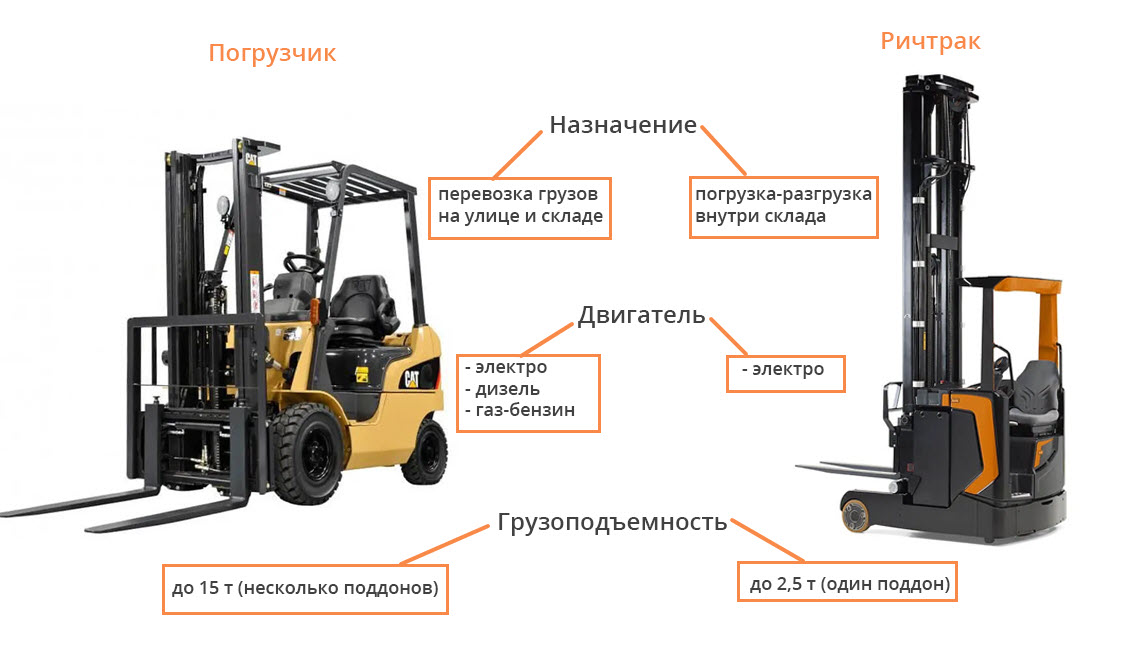 Ричтрак и погрузчик различия